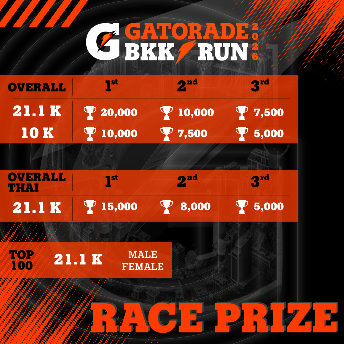 Race Prize — เงินรางวัล Overall / Overall Thai / Top 100