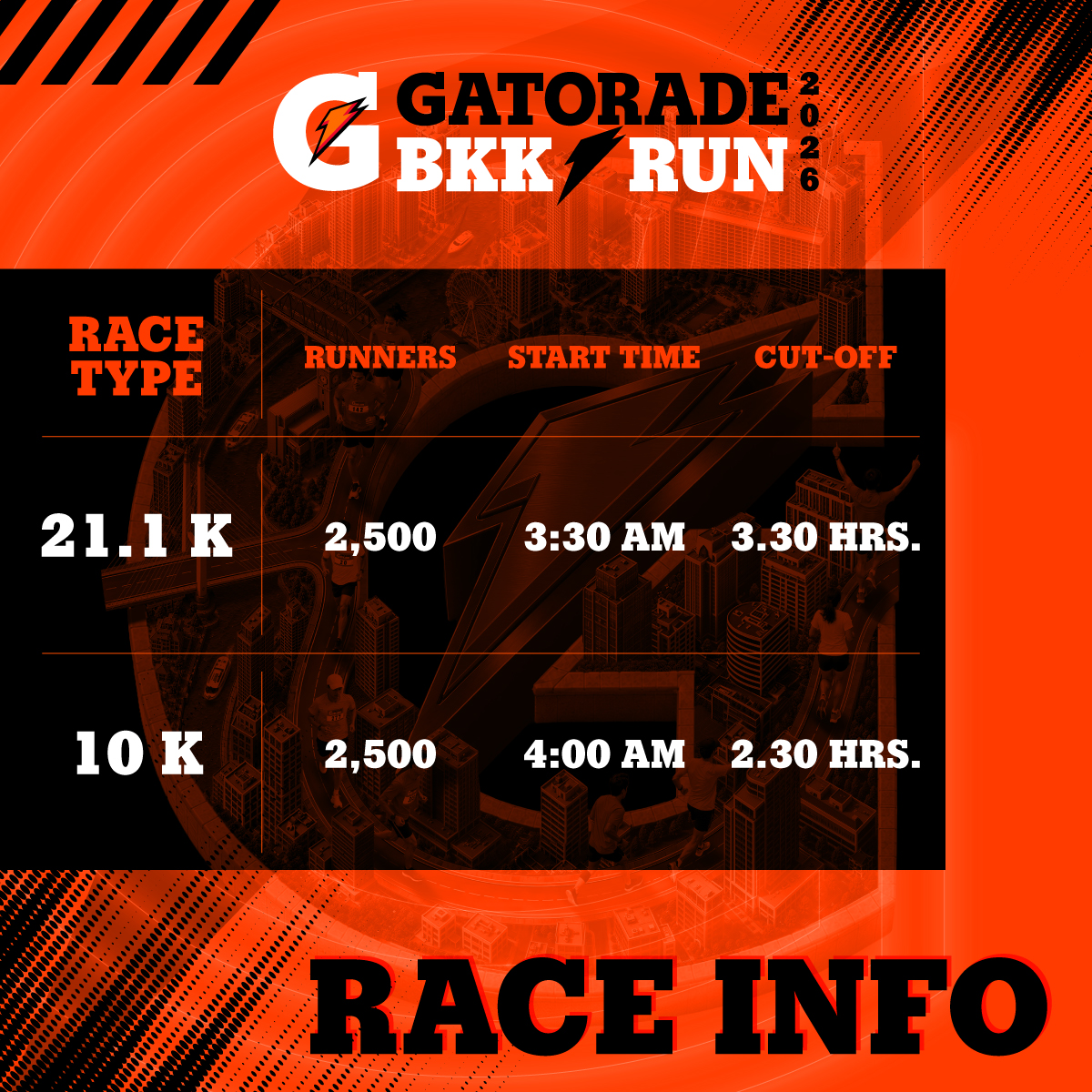 Race Info — จำนวนรับสมัคร เวลาปล่อยตัว และ Cut-off 21.1K / 10K